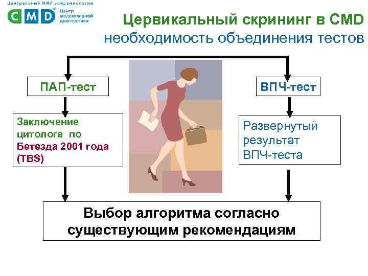 Цервикальный скрининг в CMD необходимость объединения тестов ПАП-тест Заключение цитолога по Бетезда 2001 года