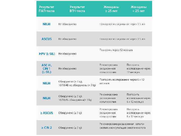 Пап теста. Результат nilm что это. Результат пап теста ASCUS. Nilm 2 что это.