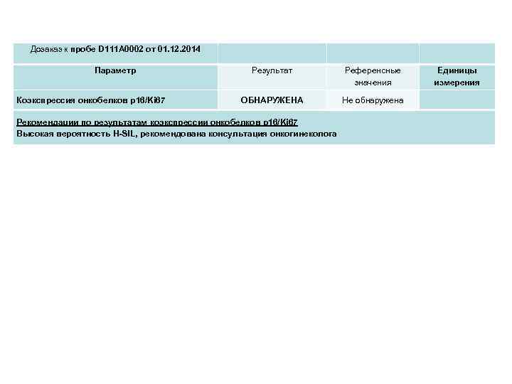 Дозаказ к пробе D 111 A 0002 от 01. 12. 2014 Параметр Коэкспрессия онкобелков