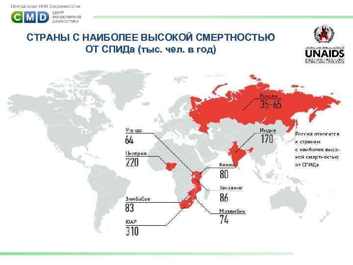 СТРАНЫ С НАИБОЛЕЕ ВЫСОКОЙ СМЕРТНОСТЬЮ ОТ СПИДа (тыс. чел. в год) 