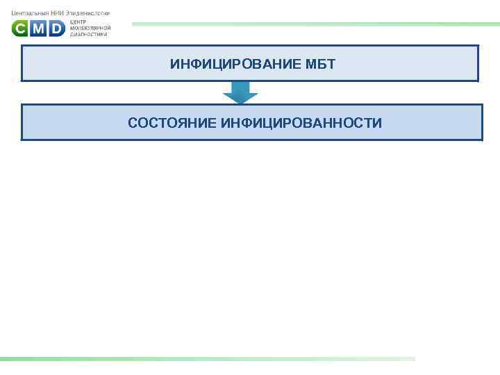 ИНФИЦИРОВАНИЕ МБТ СОСТОЯНИЕ ИНФИЦИРОВАННОСТИ 