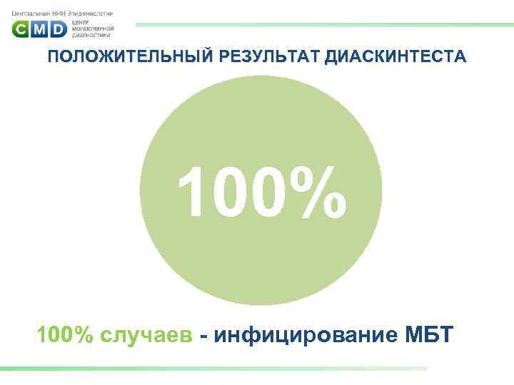 ПОЛОЖИТЕЛЬНЫЙ РЕЗУЛЬТАТ ДИАСКИНТЕСТА 100% случаев - инфицирование МБТ 