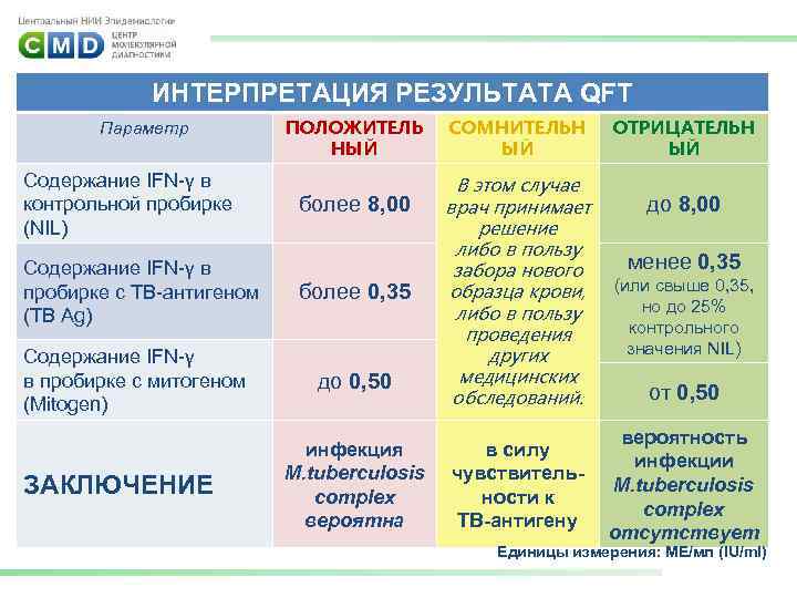 Параметры содержимого