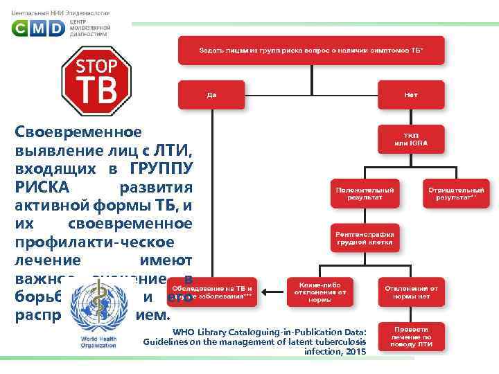 Своевременное выявление лиц с ЛТИ, входящих в ГРУППУ РИСКА развития активной формы ТБ, и