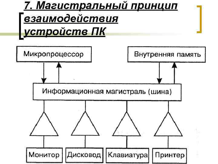 7. Магистральный принцип взаимодействия устройств ПК 