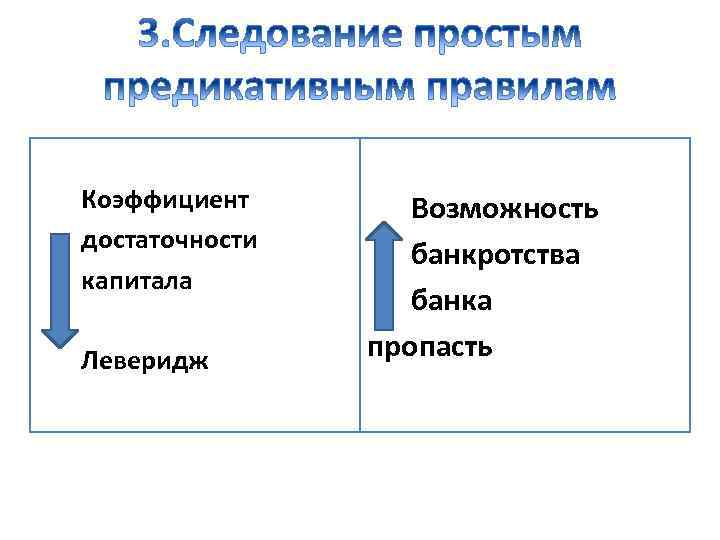 Коэффициент достаточности капитала Леверидж Возможность банкротства банка пропасть 