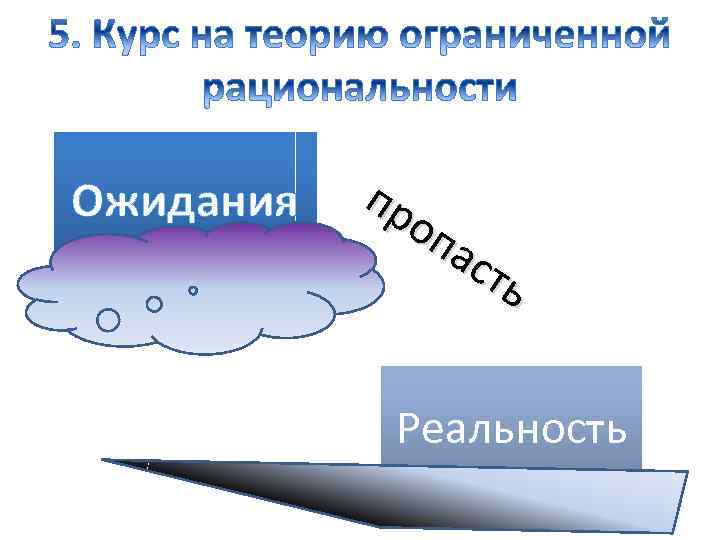 Ожидания пр оп ас ть Реальность 