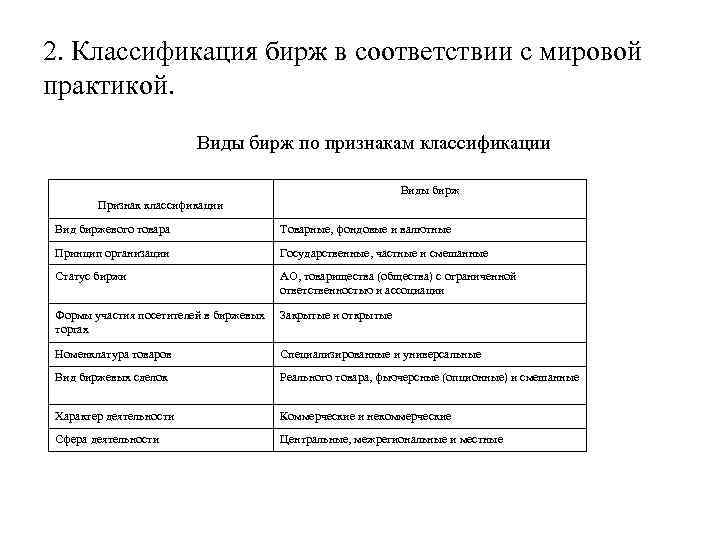 2. Классификация бирж в соответствии с мировой практикой. Виды бирж по признакам классификации Виды