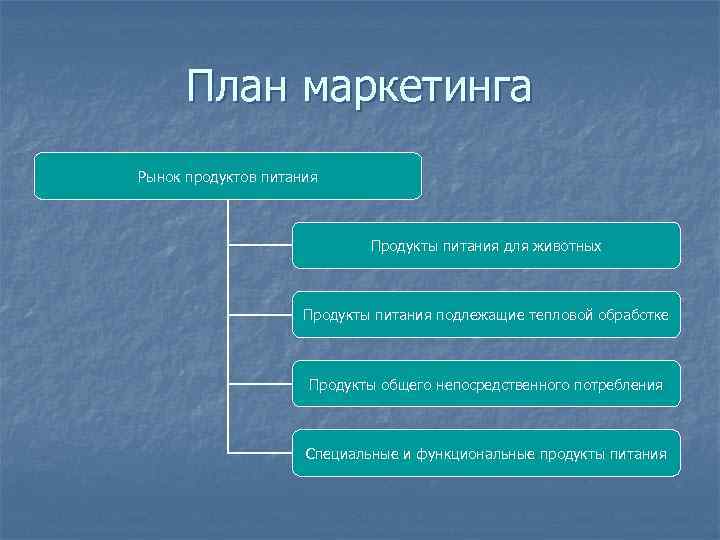 План маркетинга Рынок продуктов питания Продукты питания для животных Продукты питания подлежащие тепловой обработке