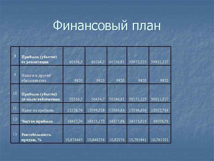 Финансовый план 8 9 10 Прибыль (убыток) от реализации Налоги и другие обязательства Прибыль