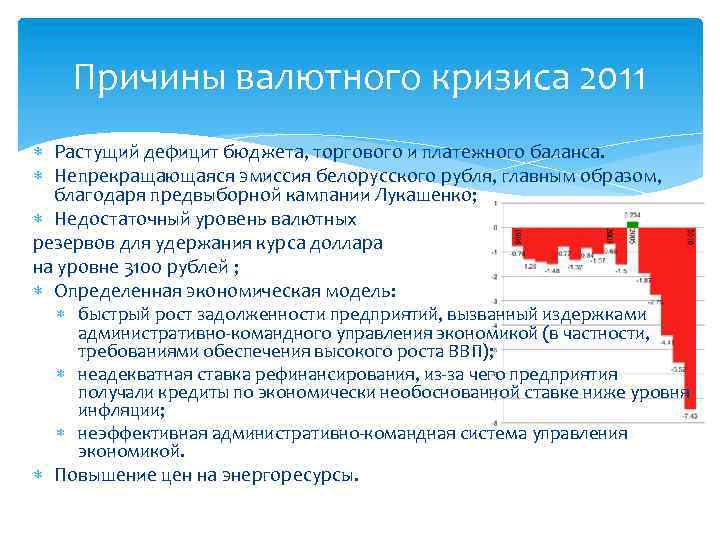 Причины валютного кризиса 2011 Растущий дефицит бюджета, торгового и платежного баланса. Непрекращающаяся эмиссия белорусского