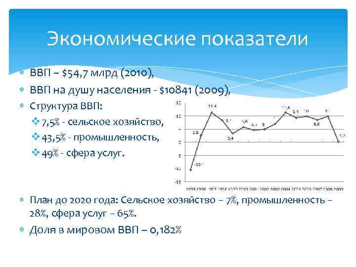Экономические показатели ВВП – $54, 7 млрд (2010), ВВП на душу населения - $10841