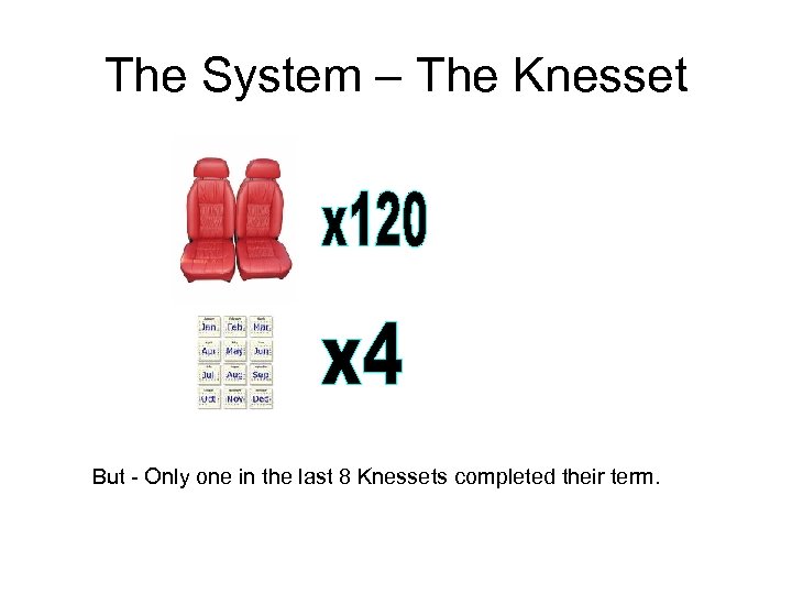 The System – The Knesset But - Only one in the last 8 Knessets