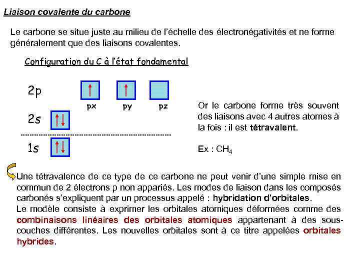 Liaison covalente du carbone Le carbone se situe juste au milieu de l’échelle des