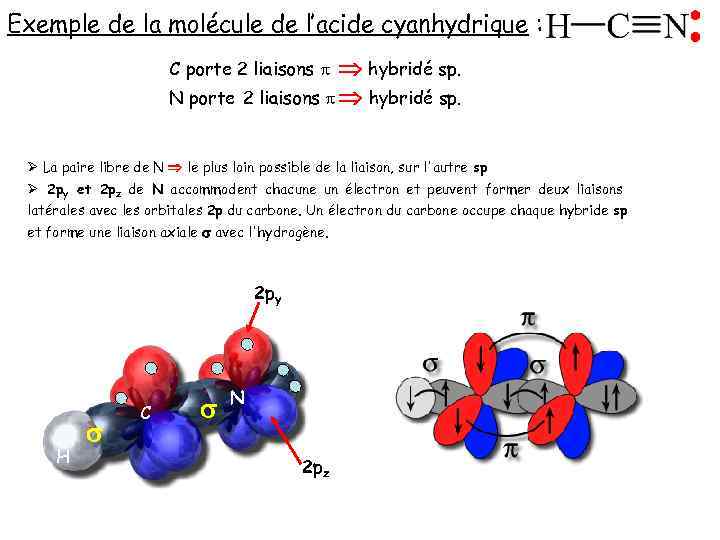 Exemple de la molécule de l’acide cyanhydrique : hybridé sp. 2 liaisons p hybridé