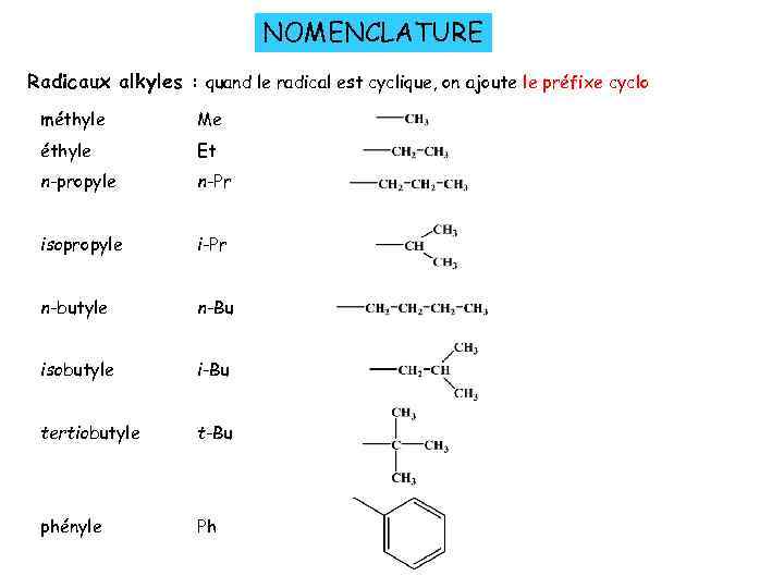 NOMENCLATURE Radicaux alkyles : quand le radical est cyclique, on ajoute le préfixe cyclo
