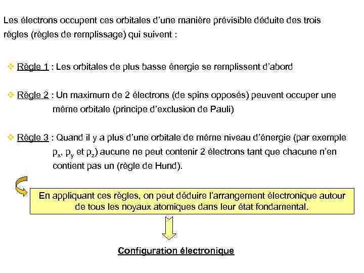 Les électrons occupent ces orbitales d’une manière prévisible déduite des trois règles (règles de