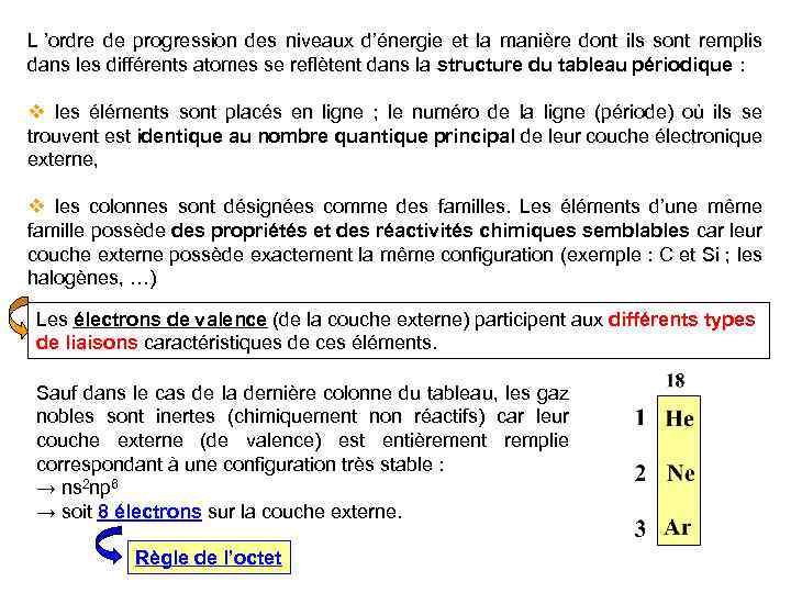 L ’ordre de progression des niveaux d’énergie et la manière dont ils sont remplis