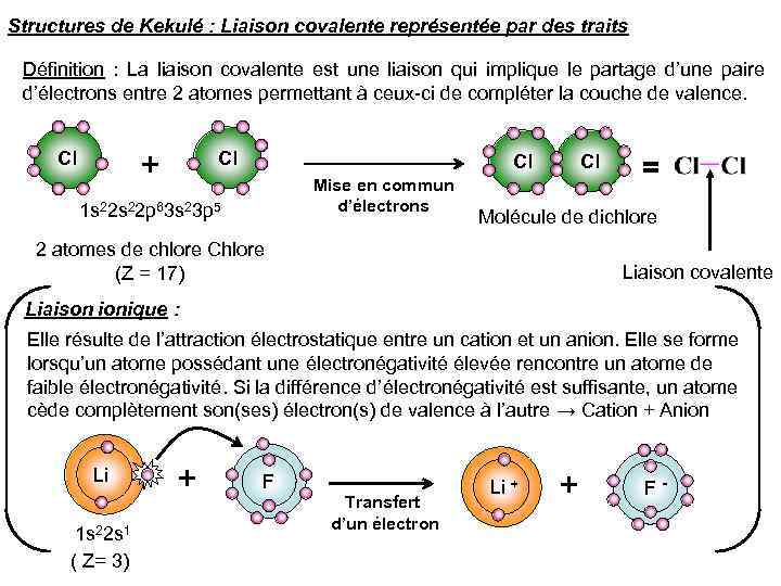 Structures de Kekulé : Liaison covalente représentée par des traits Définition : La liaison