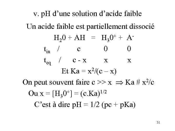 v. p. H d’une solution d’acide faible Un acide faible est partiellement dissocié H