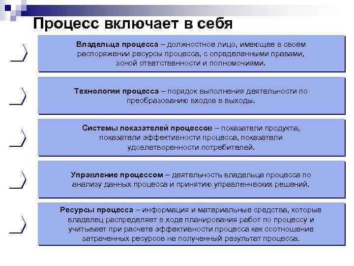 Процесс включает в себя Владельца процесса – должностное лицо, имеющее в своем распоряжении ресурсы