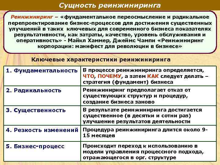 Сущность реинжиниринга Реинжиниринг – «фундаментальное переосмысление и радикальное перепроектирование бизнес-процессов для достижения существенных улучшений