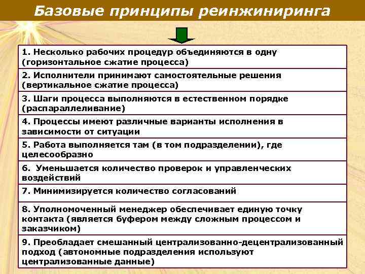 Базовые принципы реинжиниринга 1. Несколько рабочих процедур объединяются в одну (горизонтальное сжатие процесса) 2.