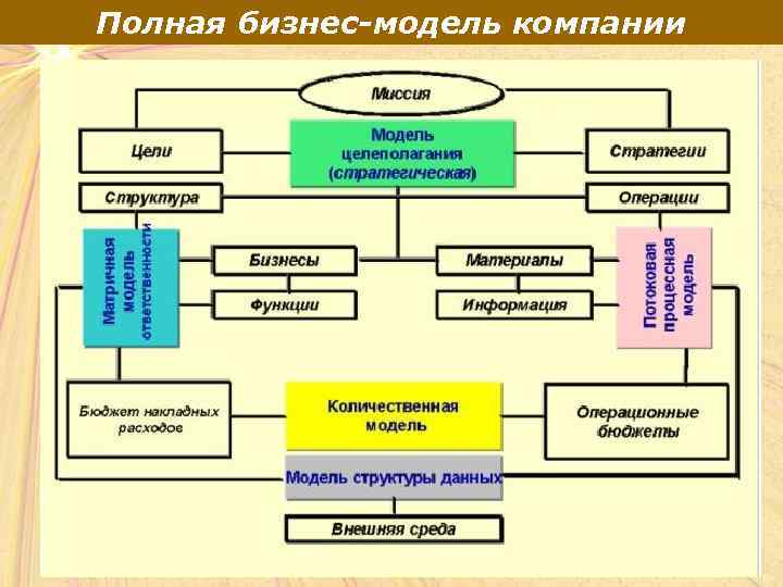 Полная бизнес-модель компании 