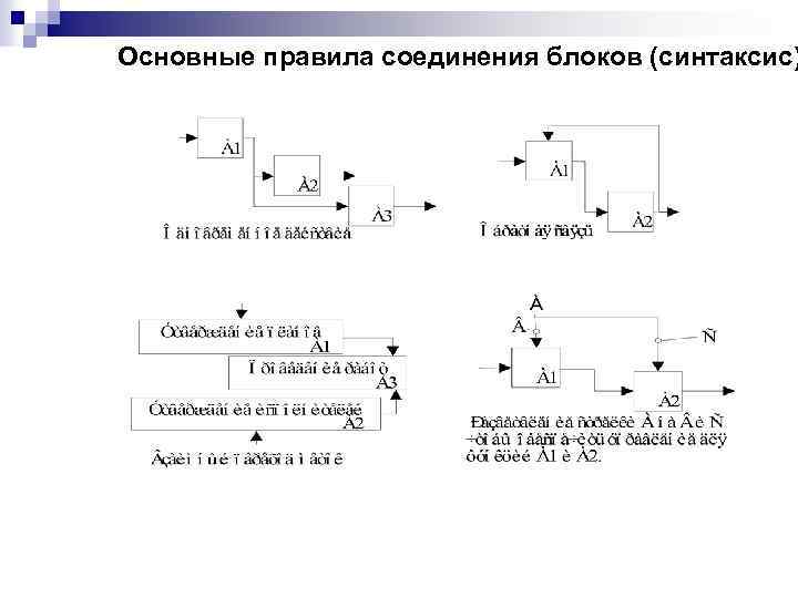 Основные правила соединения блоков (синтаксис) 