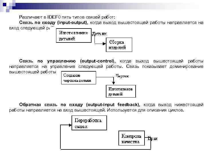 Различают в IDEF 0 пять типов связей работ: Связь по входу (input-output), когда выход