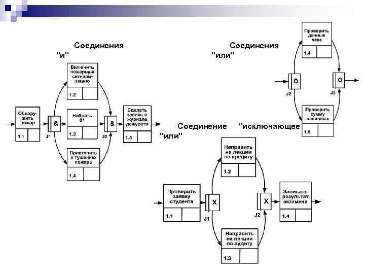 Соединения 