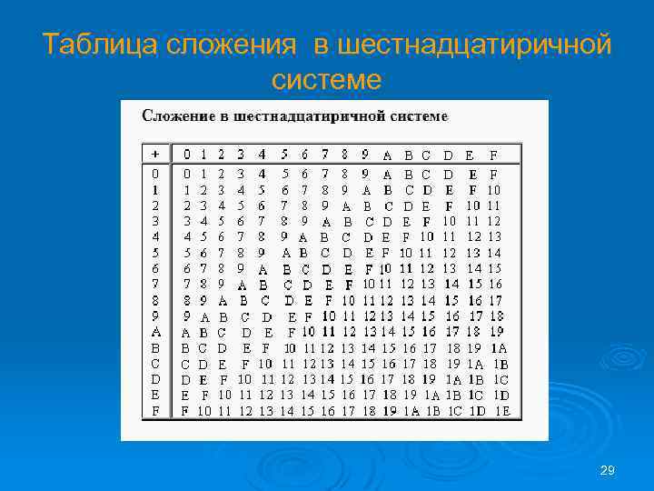 Калькулятор сложение систем