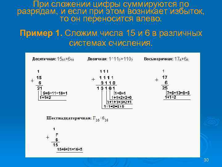 При сложении цифры суммируются по разрядам, и если при этом возникает избыток, то он