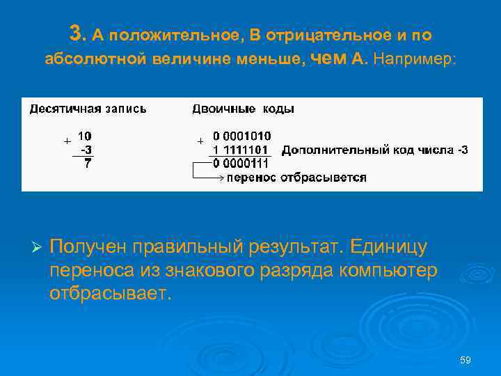 3. А положительное, B отрицательное и по абсолютной величине меньше, чем А. Например: Ø