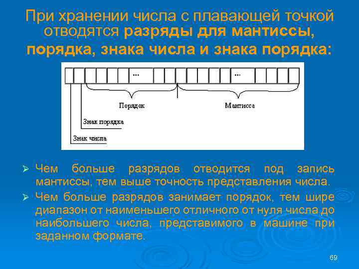 Хранение чисел. Хранение чисел с плавающей точкой. Число с плавающей точкой. Знак числа с плавающей точкой. Арифметика с плавающей точкой.