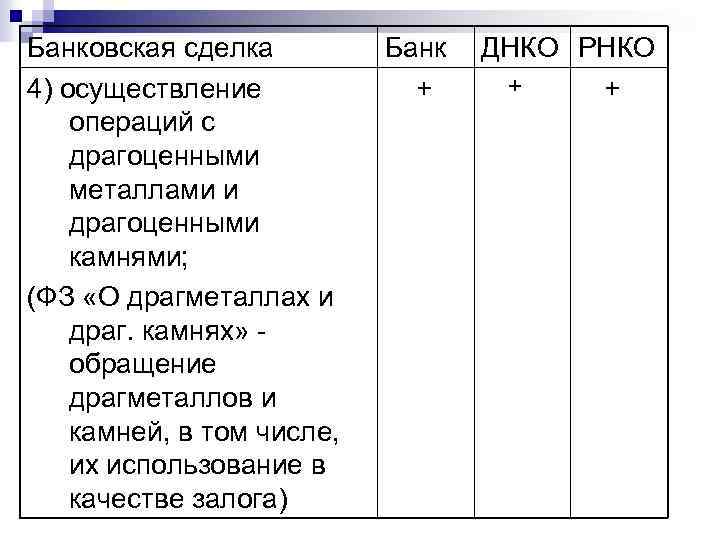 Банковская сделка 4) осуществление операций с драгоценными металлами и драгоценными камнями; (ФЗ «О драгметаллах