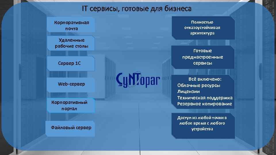 IT сервисы, готовые для бизнеса Корпоративная почта Удаленные рабочие столы Сервер 1 С Web-сервер