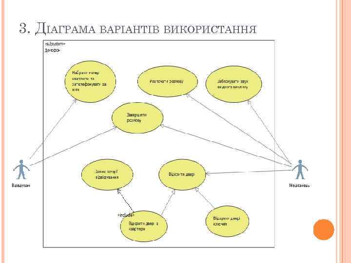3. ДІАГРАМА ВАРІАНТІВ ВИКОРИСТАННЯ 