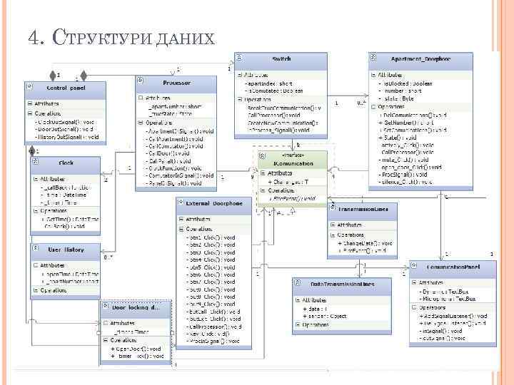 4. СТРУКТУРИ ДАНИХ 