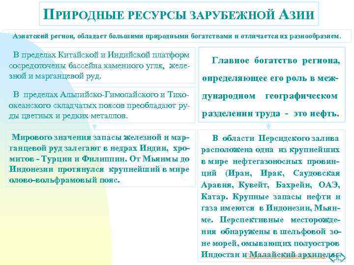 ПРИРОДНЫЕ РЕСУРСЫ ЗАРУБЕЖНОЙ АЗИИ Азиатский регион, обладает большими природными богатствами и отличается их разнообразием.