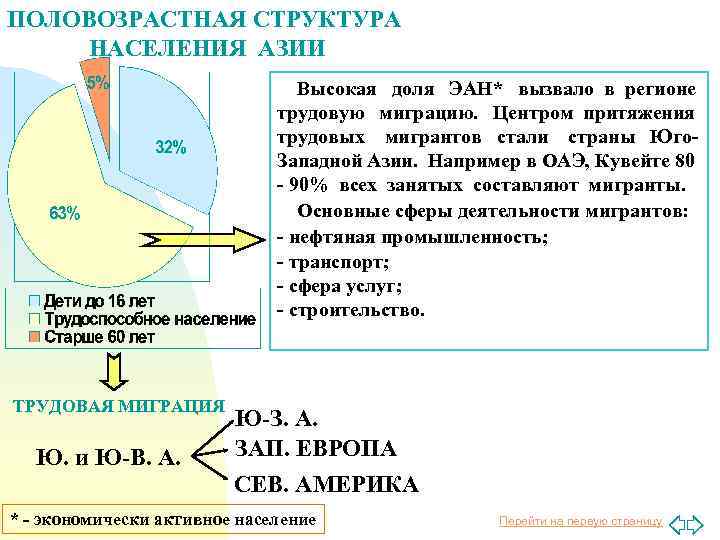 ПОЛОВОЗРАСТНАЯ СТРУКТУРА НАСЕЛЕНИЯ АЗИИ Высокая доля ЭАН* вызвало в регионе трудовую миграцию. Центром притяжения