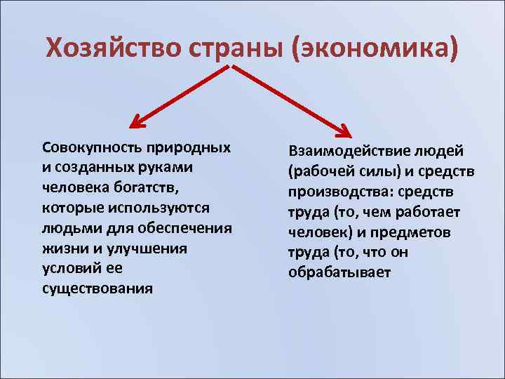 Хозяйство страны (экономика) Совокупность природных и созданных руками человека богатств, которые используются людьми для