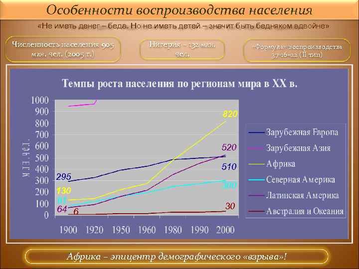 Экономико географическая характеристика китая по плану