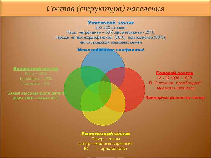 Характеристика населения по плану