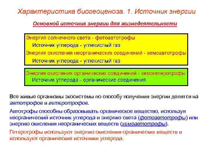 Характеристика биогеоценоза. 1. Источник энергии Все живые организмы экосистемы по способу получения энергии делятся