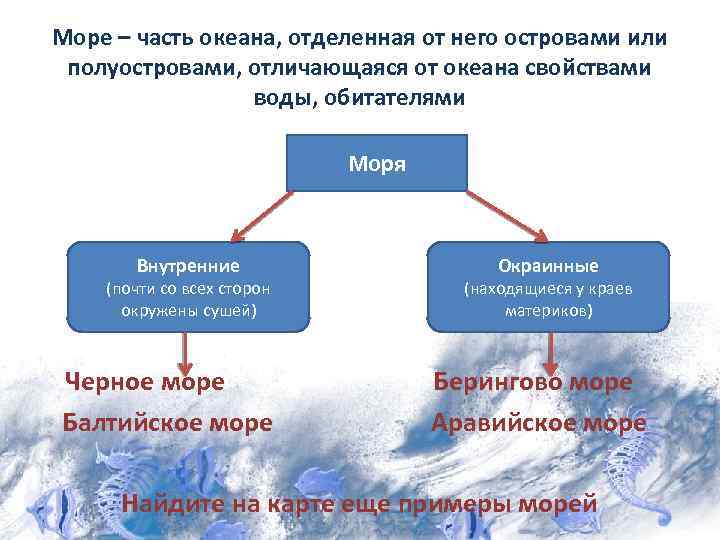 Море – часть океана, отделенная от него островами или полуостровами, отличающаяся от океана свойствами