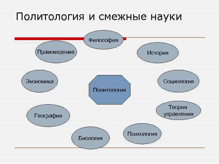 Политология и смежные науки Философия Правоведение История Социология Экономика Политология Теория управления География Биология