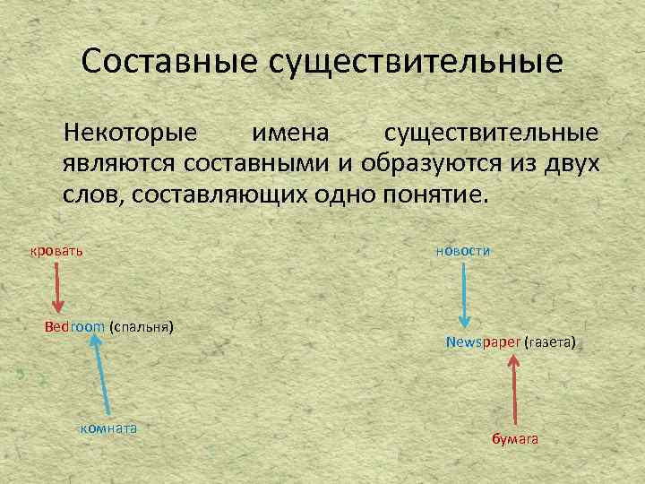 Составные существительные Некоторые имена существительные являются составными и образуются из двух слов, составляющих одно