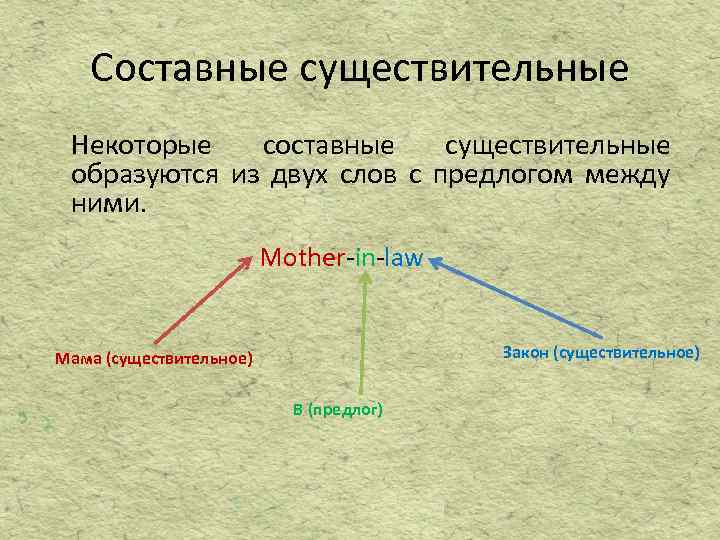 Составные существительные Некоторые составные существительные образуются из двух слов с предлогом между ними. Mother-in-law