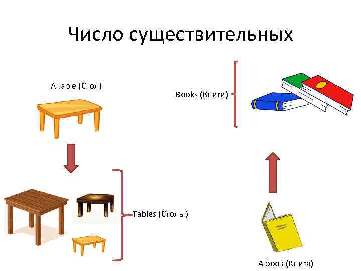 Кладите пожалуйста книгу на стол